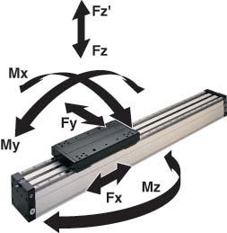 TYPOVÝ KLÍČ Průměry válce Náhrada 16 16 5 5 40 40 63 63 M/468 /PM/ Válec Ø (mm) Zdvihy (mm) Ø 16 max. 5700 Ø 5 max. 5600 Ø 40 max. 5500 Ø 63 max.