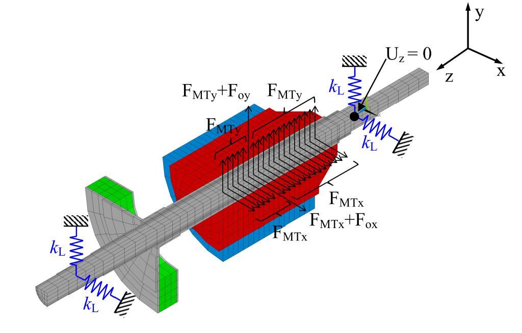 definována trojrozměrnými poli popisujícími rozložení magnetických sil po obvodu statorového svazku a jejich závislost na čase a velikosti nesymetrie vzduchové mezery.