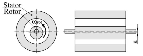 2 FORMULACE PROBLÉMU A CÍLŮ PRÁCE Hlavními cíli práce je vytvořit výpočtový model točivého elektrického stroje, jenž dovede zohlednit elektromechanickou interakci mezi statorem a rotorem stroje,