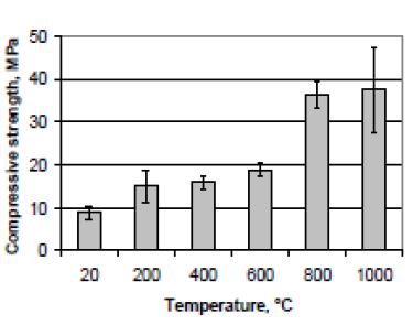 1. 3 ALKALICKY AKTIVOVANÝ POPÍLEK Alkalicky aktivovaný popílek (AAP) je směs popílku z vysokoteplotního či fluidního spalování a alkalického aktivátoru.