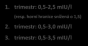 Subklinická hypotyreóza TSH 2,5-4,2 miu/l