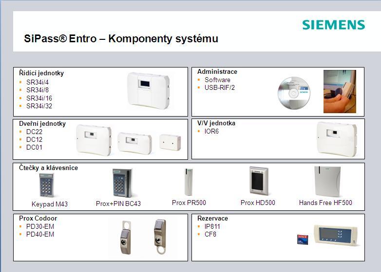 6.2. Popis systémy kontroly vstupu Siemens - SiPass Entro. Systém kontroly vstupu (ACS) vykazuje vysoký stupeň integrity, proto obsahuje řídící jednotky s distribuovanou inteligencí.