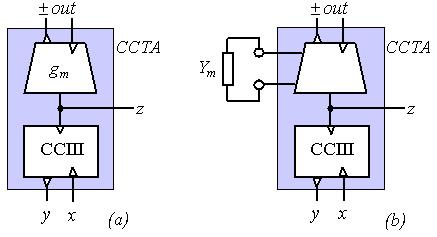 Obr. 3.