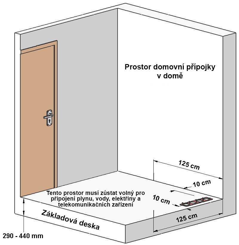 měnit v závislosti na požadavcích na místě instalace Pokyny k instalaci EK 409 s řadovým