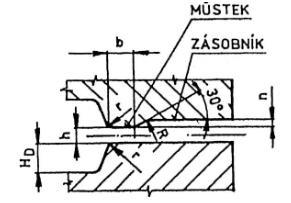 Pro výpočet poloměru přechodu tvaru do dělící roviny r je: kde H D hloubka dutiny [mm].
