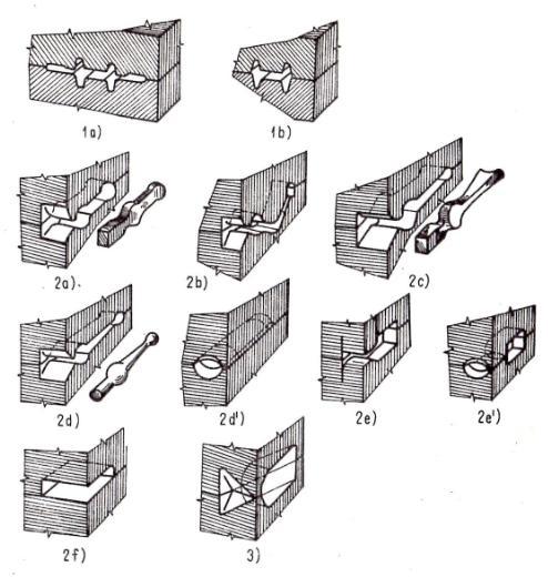 Dokončovací dutiny o Kovací dutina (Obr. 13 1a) slouţí ke tváření výkovku na jeho konečný tvar dle výkresu. Kovací dutina je po obvodu tvořena výronkovou dráţkou. o Předkovací (Obr.