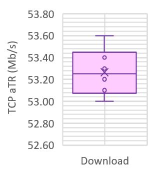 Příklady z praxe VDSL2