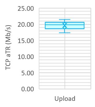 (down/up) = 80/80 Mb/s.