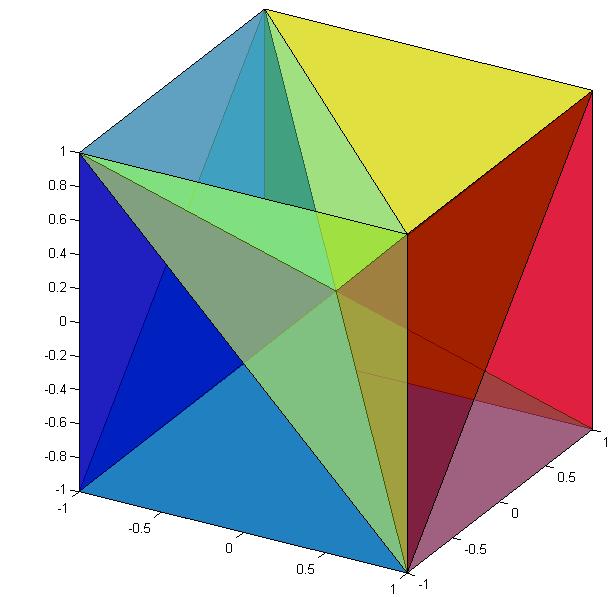 Delaunay triangulace ve 3D - tetrahedronizace definuje se analogicky koule opsaná libovolnému tetrahedronu neobsahuje ve svém vnitřku žádný