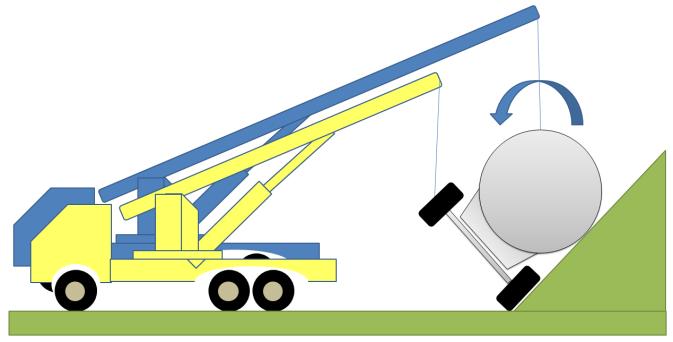 Pokud nebude zvolená správná technologie postupu prací, může v případě špatné komunikaci mezi obsluhou techniky a velitelem zásahu dojít k přetížení jednoho z jeřábu a následného převrácení. Obr. 41.