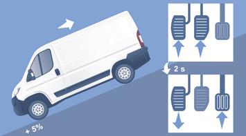 Nastartování a zastavení motoru 39 Asistence pro rozjezd do SVAHU Tato funkce (rovněž nazývaná HHC - Hill Holder Control) je spojená s dynamickým řízením stability a usnadňuje rozjezd do svahu.