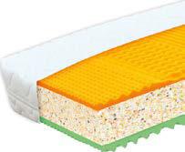 sendvičová matrace RE pěna