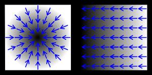 Pak gradientem rozumíme vektor ( ) f f f (a) = (a), x y (a).