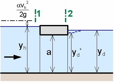 Scéma zatopenéo ýtoku otorem Z Bernoullio ronice (RB) pro profil 1 - a d a a x a Q 1 a, S a x a C d0 ronice pro ýtok zatopeným otorem Q a Cd0 Sa - d Ł ł C d0.