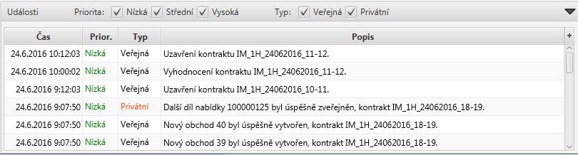 59 Typ Popis Typ zprávy (Veřejná/Privátní) barevně odlišeno Obsah zprávy Tabulka 10: Vnitrodenní trh Události seznam sloupců Řazení událostí je dle času události sestupně.