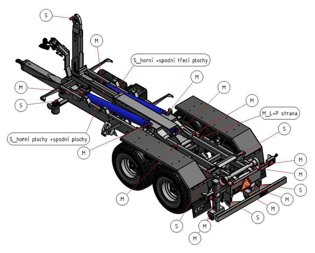 9.4 Mazací plán: Doporučená specifikace mazacího tuku: G00G-20 dle DIN 51 502 Doporučená značka mazacího spreje: WD-40 Na mechanismu traktorového nosiče kontejnerů TN CTS 14.