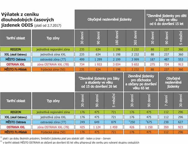Její zavedení souvisí se zrušením zónového členění uvnitř města Ostravy (zóny č. 1, 2, 3 a 4) a nahrazením celoostravskou zónou č. 77.