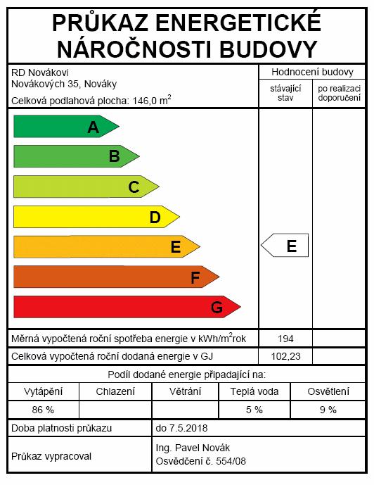 Obr. 8 Průkaz energetické