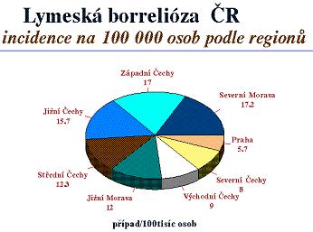 Referenční činnost v sérologii Externí hodnocení kvality (EHK) Sérologická laboratoř připravuje vzorky sér pro vnější kontrolu kvality vyšetření v rámci EHK - organizovaného SZÚ.