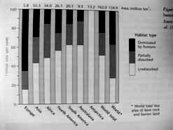 Současná biogeografie: Typicky: kombinace různých přístupů, s