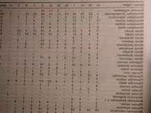 příslušného Někde Historické důvody (minulost); byl zda a zmizel/nebyl