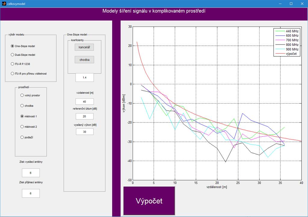 Obrázek 21 - Okno aplikace Na obrázku 21 je vytvořená aplikace. V levé části se nachází panely pro výběr modelů, prostředí a jednotlivých parametrů modelu.