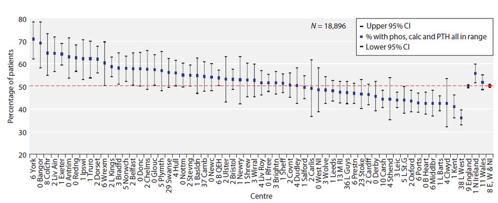 UK RR: přehled parametrů Ca-P metabolismu % dosažených cílových hodnot