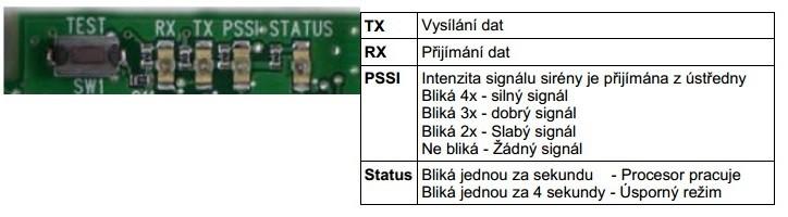 LED : SR150