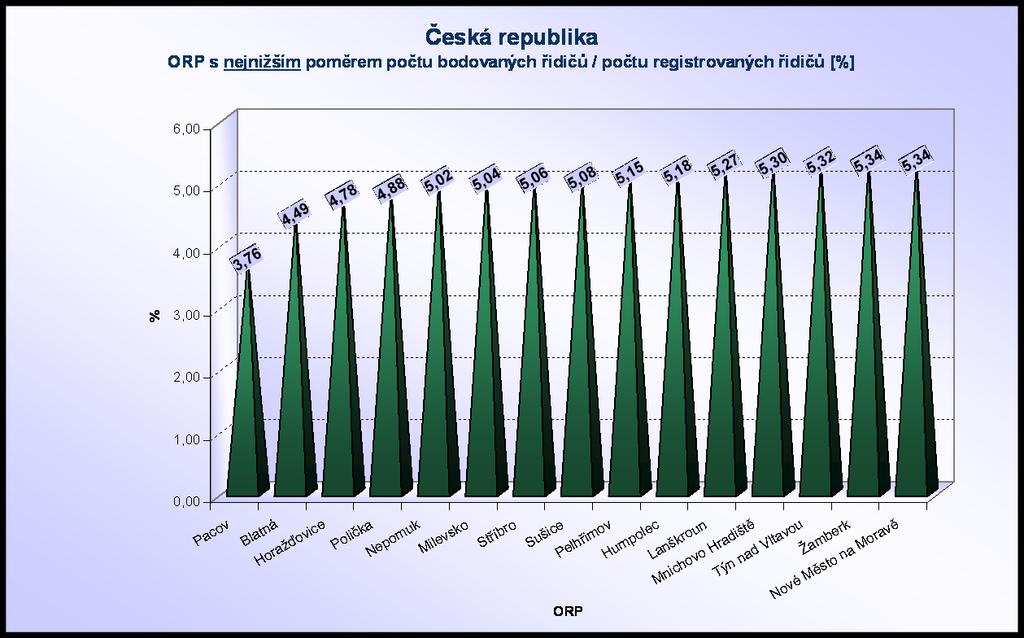 Jak již bylo výše uvedeno, existují mezi obecními úřady obcí s