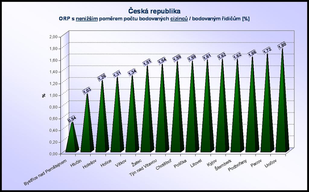 Výše uvedené extrémní případy lze do značné míry vysvětlit vysokým (nízkým)
