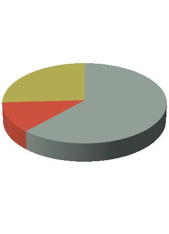 CHARAKTERISTIKA NEMOCNÝCH 34 osob z celkového počtu 89 nemocných aktivně vyhledáno v rámci LD nebo ZZD (rodinní příslušníci, sex.