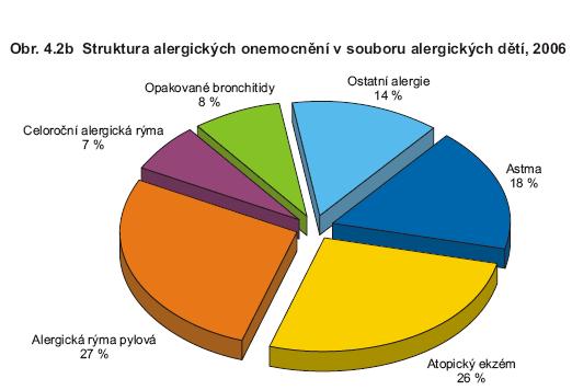 Znečištění