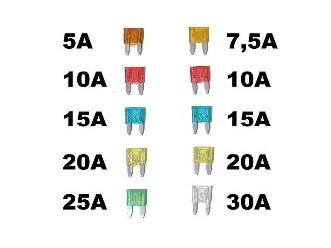 Standardní velikosti se označují PN000, PN00, PN1, PN2, PN3, PN4a.