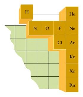 Plyny Plyn T v, K Vzácné plyny 11 plynných prvků He, Ne, Ar, Kr, Xe, Rn 165 Rn 211 N 2 O 2 77 F 2