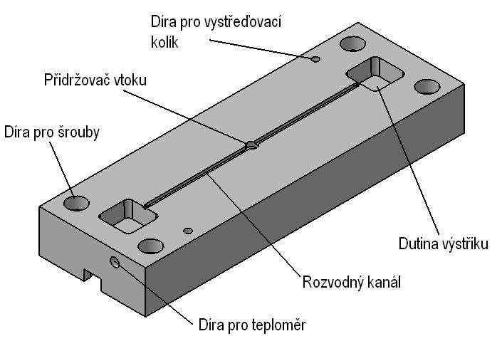 Tím se tvarově a rozměrověanalyzované dráhy s vytvořenými v deskách shodují. Modely desek, byly po uložení ve formátucatpart a STP.