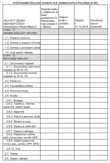 služby IP vyplňují pouze plánované navýšení v osobních nákladech, ostatní vyplňují dle poslední žádosti Vyplnit v případě, že byla odsouhlasena