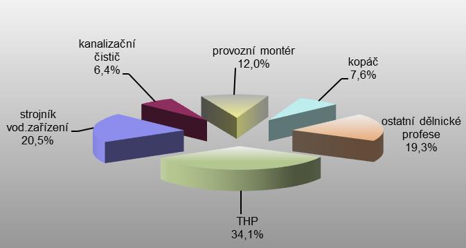 3. PERSONÁLNÍ
