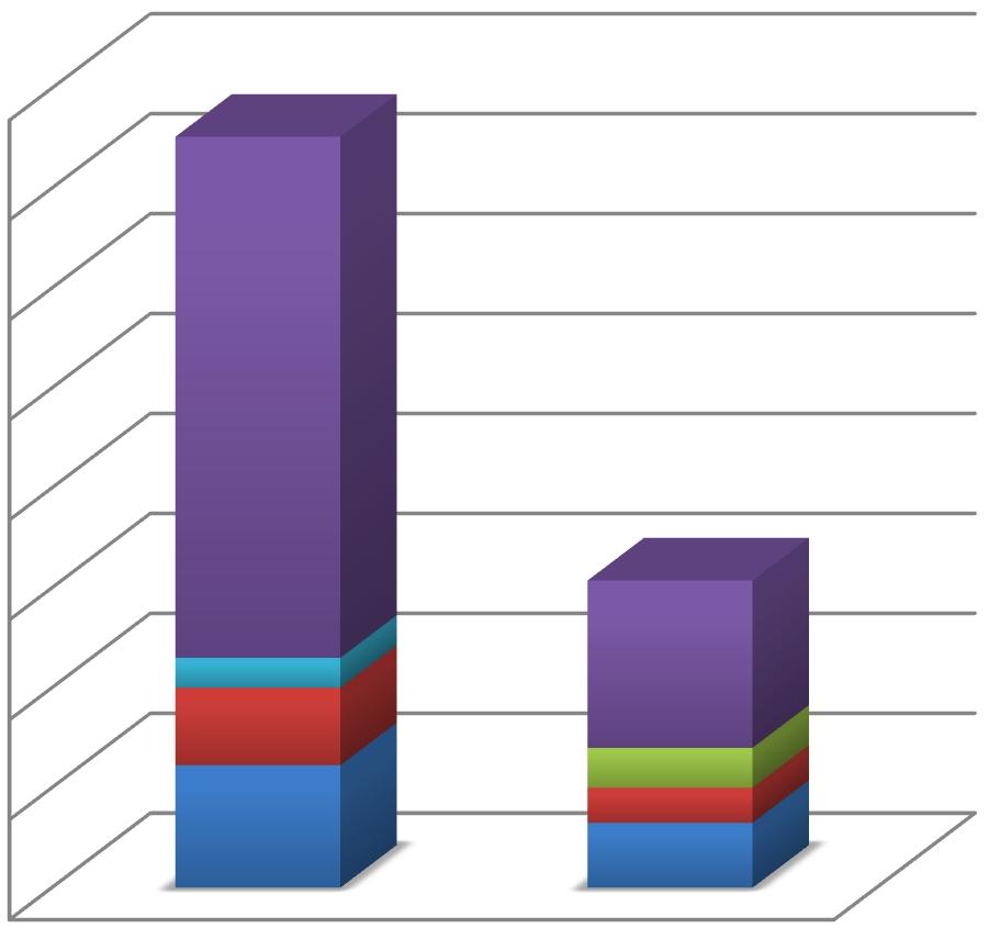 FSI VUT DIPLOMOVÁ PRÁCE List 70 Porovnání p vodního a sou asného stavu v závislosti na ase 1600 1400 as [min] 1200 1000 800 600 400 Strojní as [min] as p