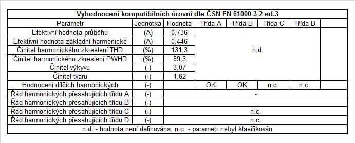 B.01 Měření harmonických napětí a proudů Zkušební předpis: Související normy: Zkušební zařízení: Místo měření: Frekvenční pásmo: Detektor: Doba měření: Vyhodnocení: ČSN EN 61000-4-7 ed.