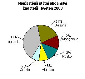 geografie