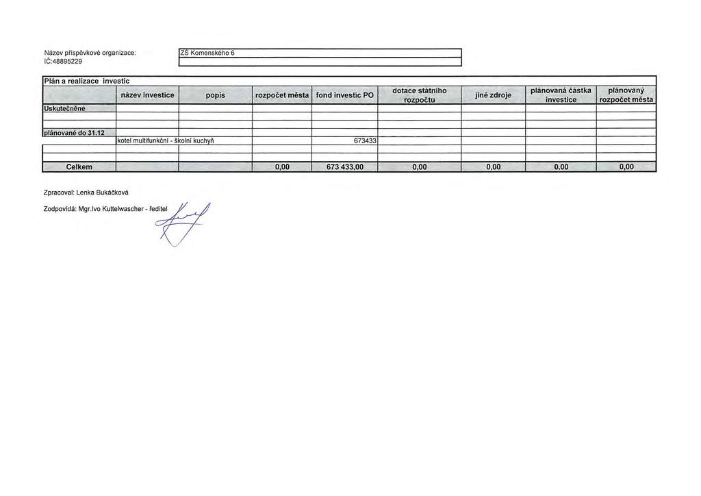 Nazev pfispevkove organizace: L Komenskeho 6 -] IC:48895229 Plan a realizace investic Uskutecnene nazev investice pop is rozpocet mesta fond investic PO dotace statniho planovana castka planovany