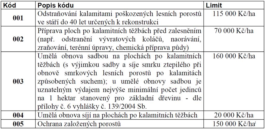 8.4.1 OBNOVA LESNÍCH POROSTŮ PO KALAMITÁCH ZÁVAZNÝ PŘEHLED