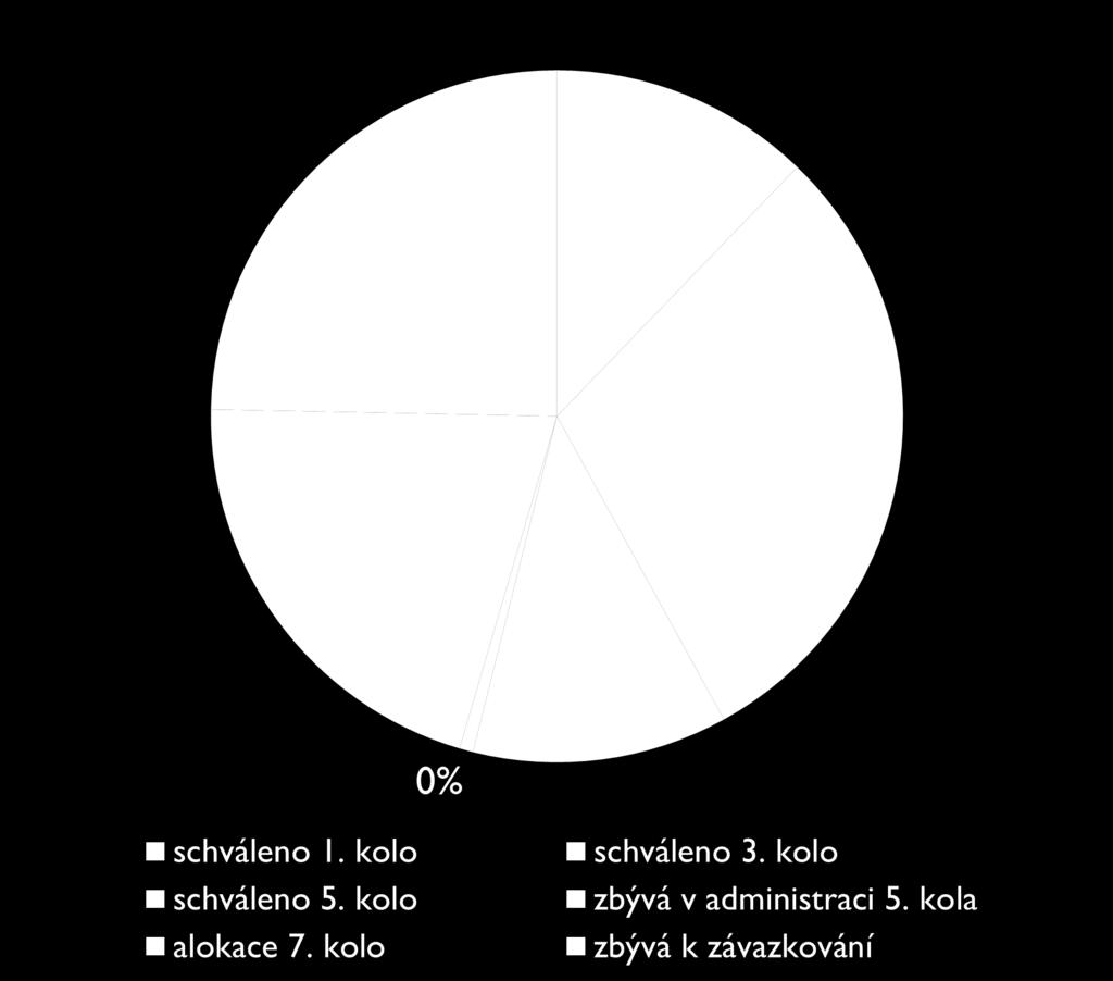 KOLO 246,8 mil. Kč 215,0 mil. Kč 140,4 mil. Kč Podáno: 269,0 mil.