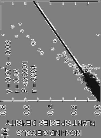 Teorie biotické rezistence Jsou druhově