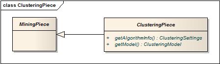 Obrázek 9: Diagram vztahu tříd MiningPiece a ClusteringPiece Metoda getalgorithminfo slouží k poskytnutí objektu ClusteringSettings a metoda getmodel poskytuje objekt ClusteringModel.
