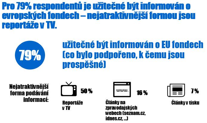 4. VSTUPNÍ DATA A DOPORUČENÍ V průběhu přípravy Společné komunikační strategie MMR-NOK realizoval několik analýz a pracoval s výsledky Eurobarometru i výstupy evaluací komunikačních aktivit.