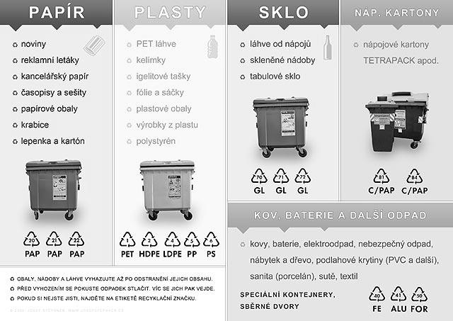 7 Třídění odpadů Navazujeme na lednový článek, který varoval před spalováním plastů. Kam s plasty a vším co už nepotřebujeme? Samozřejmě třídit veškerý domovní odpad.