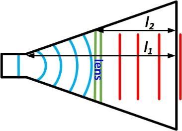 Relativní výkonová úroveň [db] Relativní výkonová úroveň [db] 1.3.