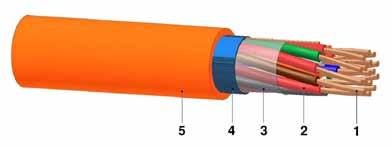 JXFE - R M Sdělovací kabel se zvýšenou odolností protišíření plamene, splňující podmínky SGŘ 9/2009 Technická specifikace TP 09/04 Konstrukce 1 Cu jádro 2 Izolace (ovíjená nebo ceramizující