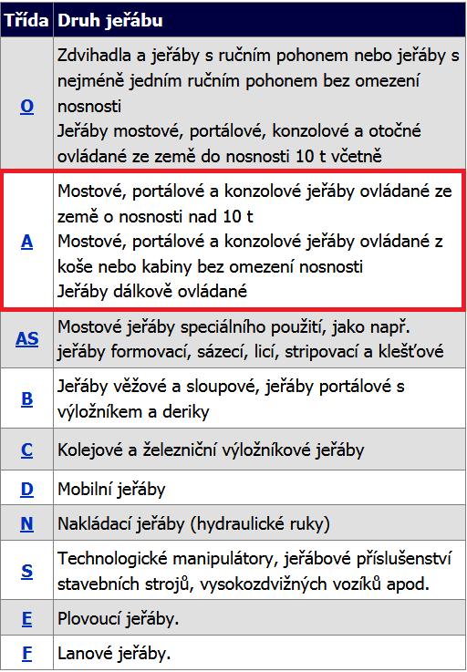 ÚVOD Označení A8 dle tab.